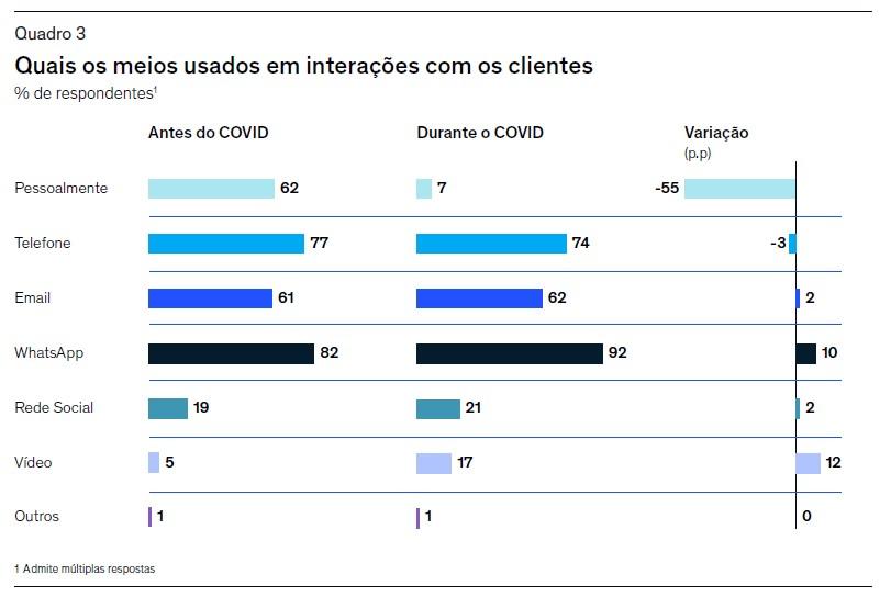 Corretores e o setor de seguros: passando pela crise com resiliência 3 11147 0b2bcab2 149a a477 ed27 b19743320a3e