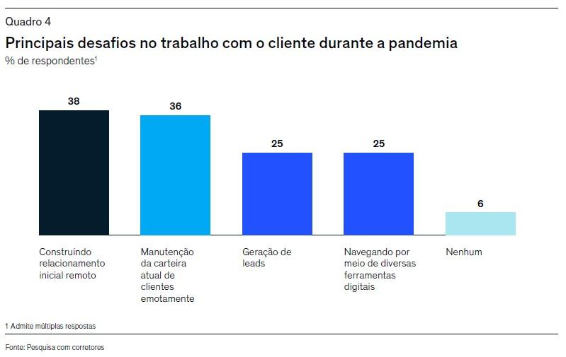 Corretores e o setor de seguros: passando pela crise com resiliência 4 11148 063479b2 d365 e5a3 6d67 819284537584