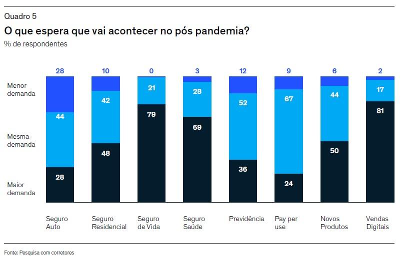 Corretores e o setor de seguros: passando pela crise com resiliência 5 11149 29946870 8271 0317 ac25 a9162e95ad7e
