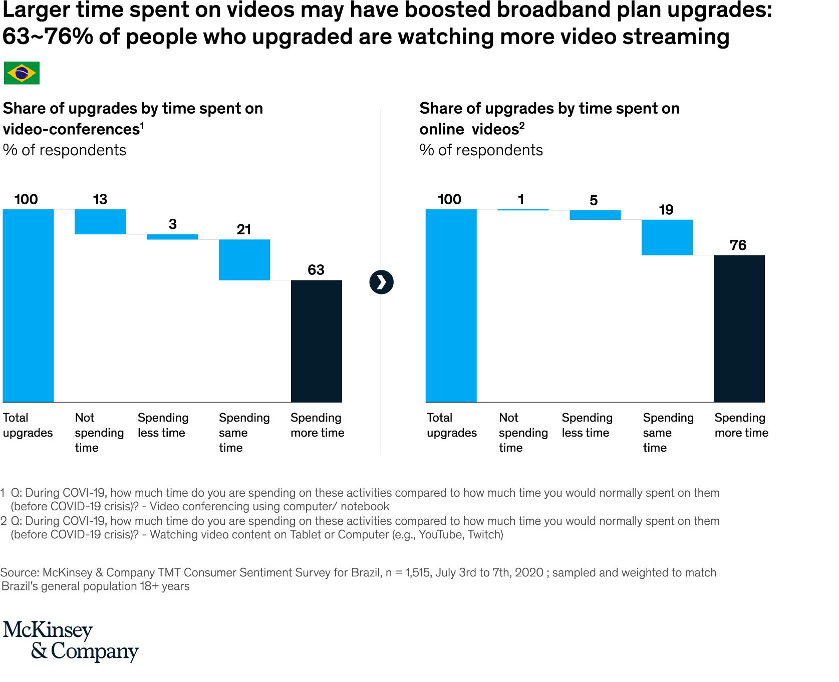Conectados na crise: a dependência do consumidor brasileiro dos serviços online 1 11186 ed09c282 8429 ba9f c501 dc42d43218de