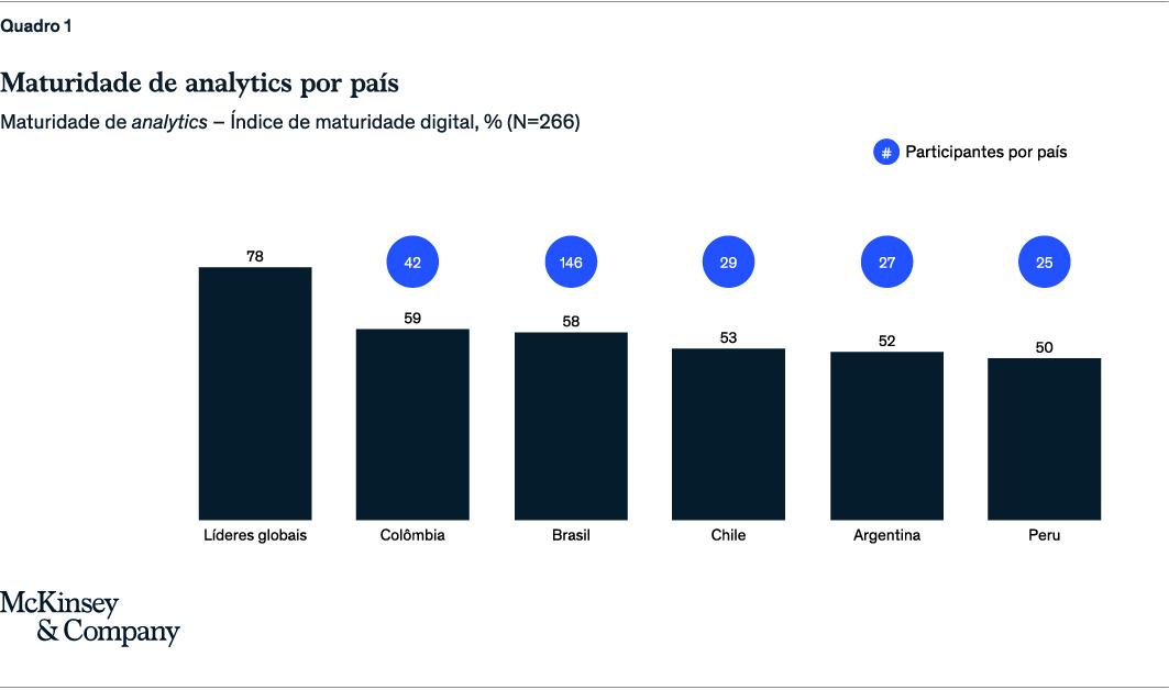 O cenário da Inteligência Artificial e Advanced Analytics na América Latina 1 11202 6135ebaa 8c10 b519 4ece ce64fe3398db