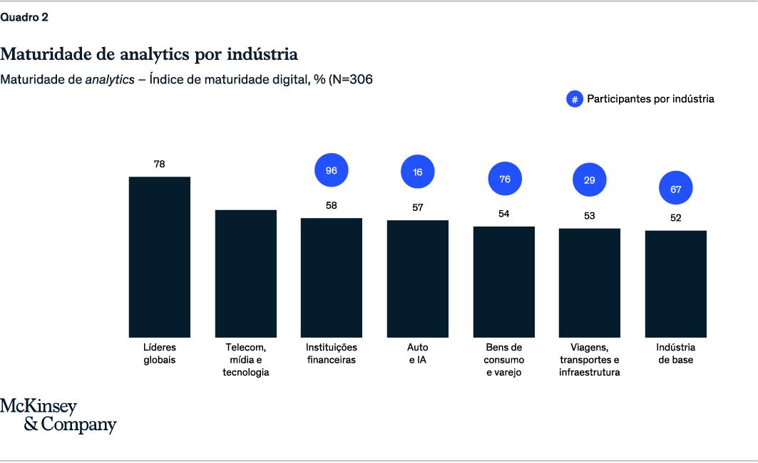 O cenário da Inteligência Artificial e Advanced Analytics na América Latina 2 11203 e6238d87 a2f3 d2d6 1b1d 2585c6dc18f3