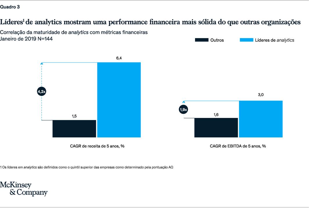 O cenário da Inteligência Artificial e Advanced Analytics na América Latina 3 11204 6c5428a5 b9a6 2805 4c93 d2f37210b940
