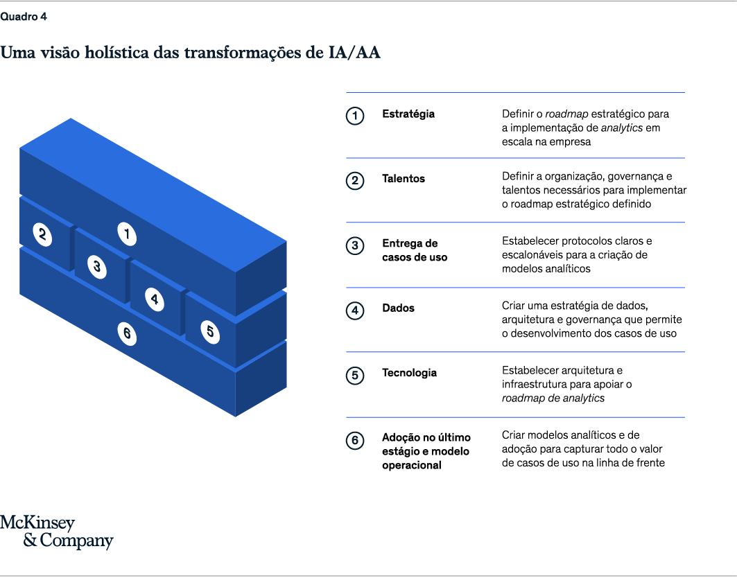 O cenário da Inteligência Artificial e Advanced Analytics na América Latina 4 11205 e831a32b 269b 0ad5 f06e 7952ef9305e9