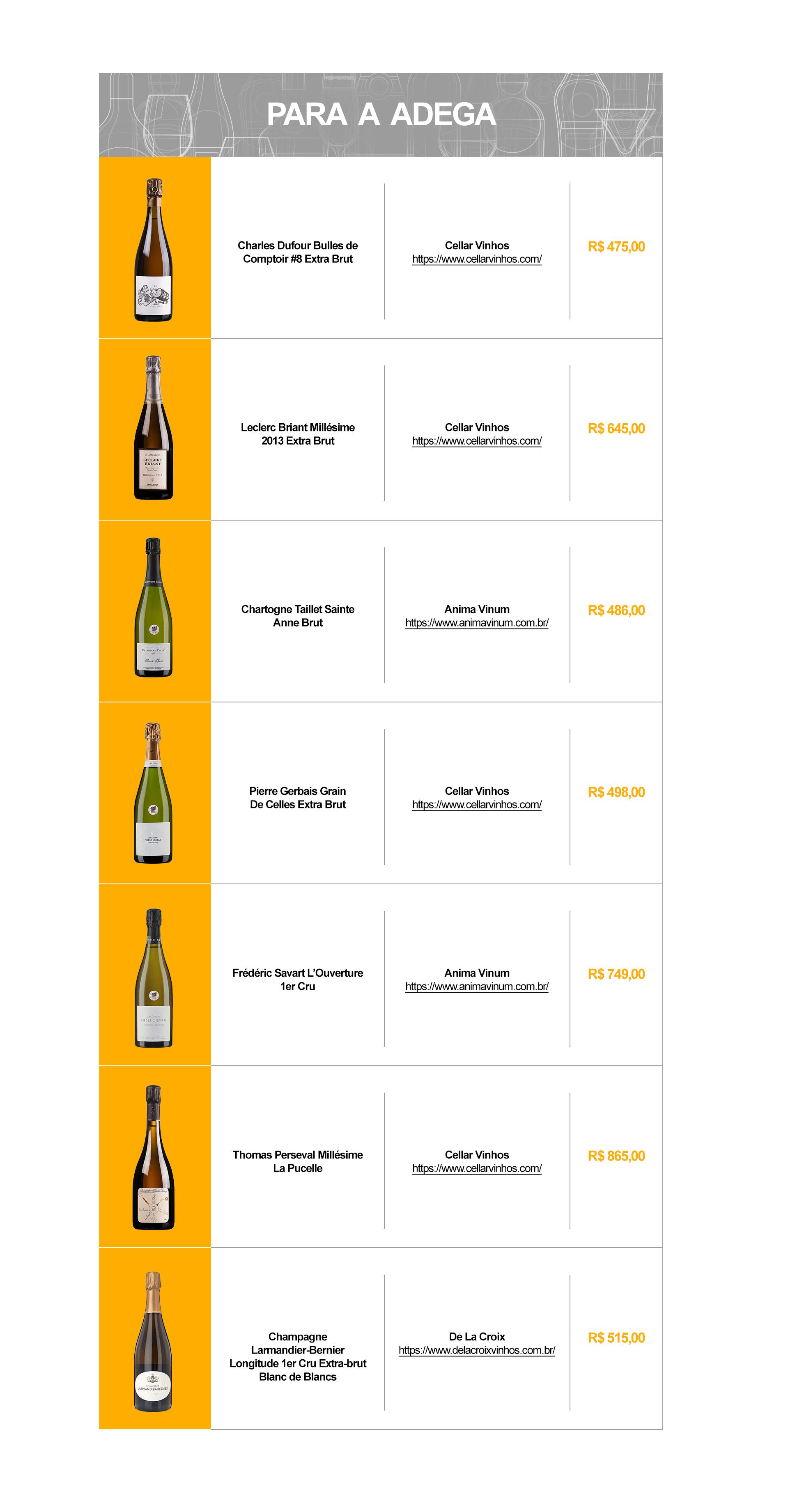 Quem está estourando agora? O Champagne artesanal 1 11243 ef297f2a 897b cbb0 7be2 1ad0e36ceae1