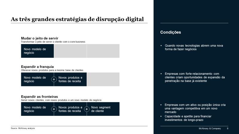 Empresas tradicionais como empreendedoras no mundo digital 1 11318 3bfa2e71 121b 7b49 3079 b4ac0a166b14