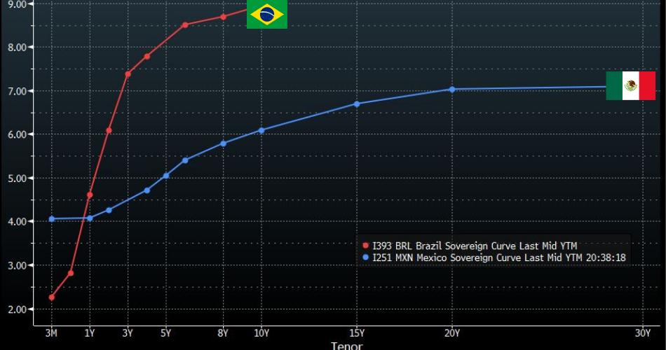 México X Brasil: 7 a 1 nos juros 1 11343 d407cf7e 7f5d 51da 4aec a1538a6a71d3