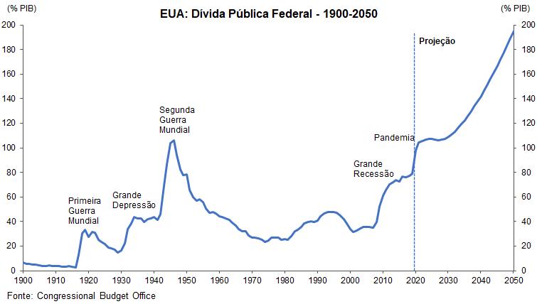 O fim dos juros baixos: dois cenários para os próximos anos 3 11359 23aa0d41 96d1 0d42 91e2 b3713a235bd0