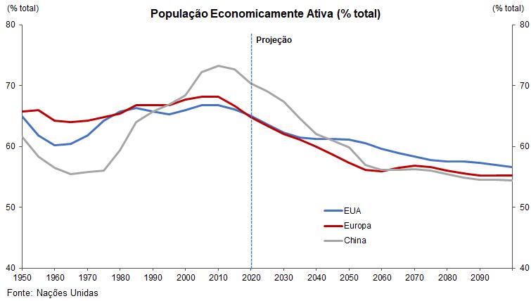 O fim dos juros baixos: dois cenários para os próximos anos 2 11361 fa14762e a41a 7c39 3fef 528186743915