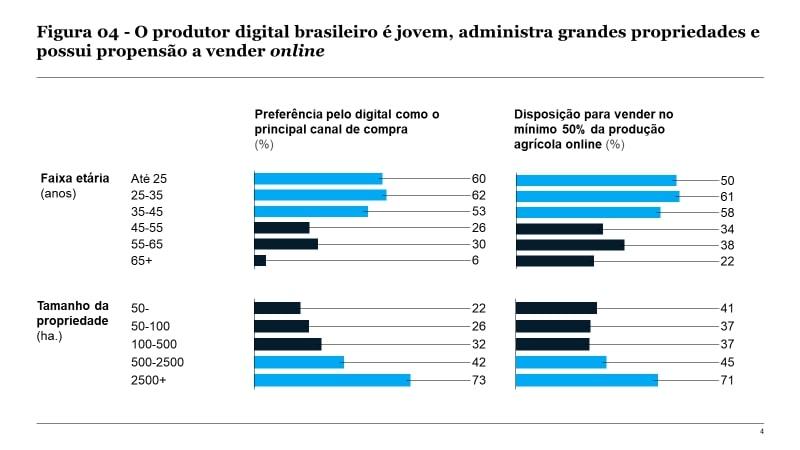 Pandemia acelera a digitalização da agricultura brasileira 4 11389 8d8e9e23 4b0a fee5 d93f 37d4407faf8e