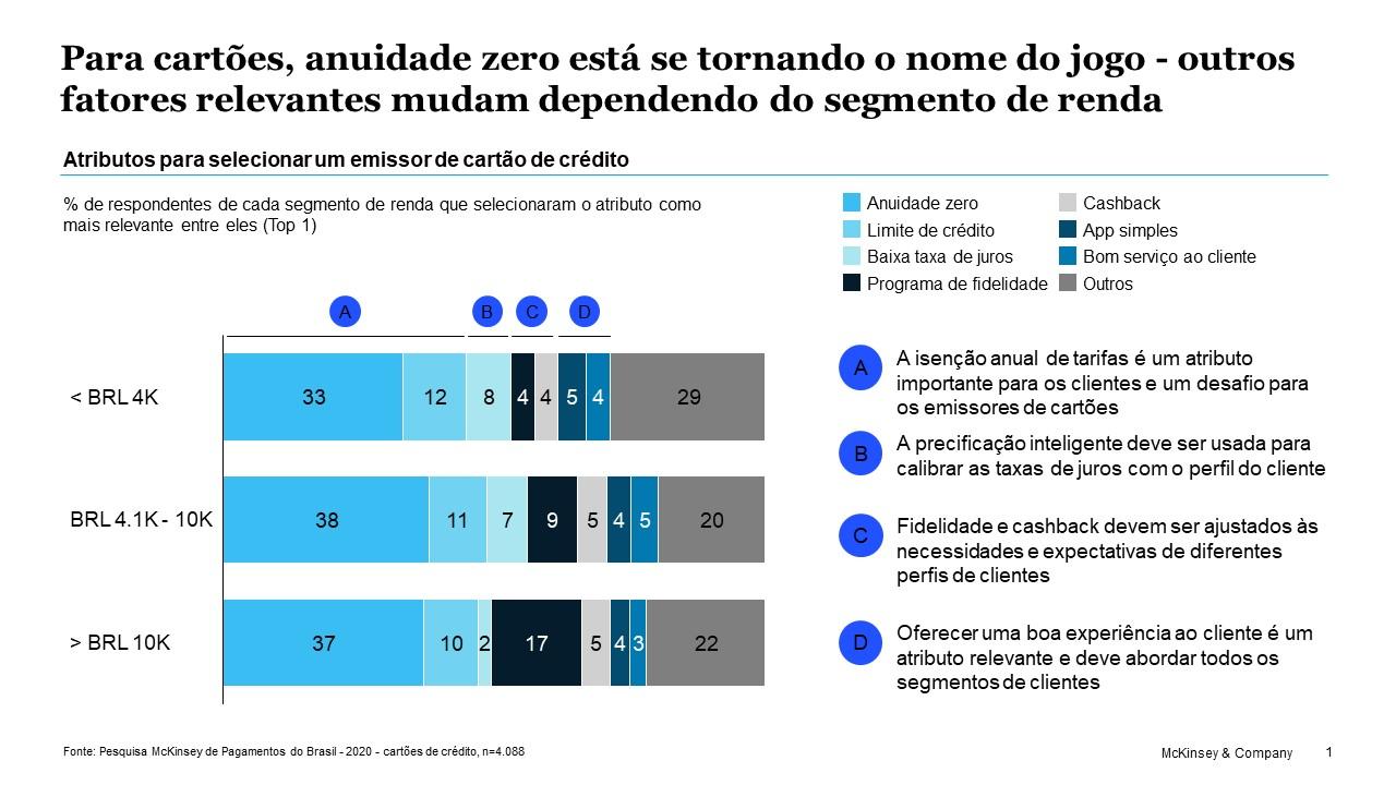 Pagamentos como alavanca de crescimento 1 11461 716cef7d 5092 2181 65c6 2d1f055377f0