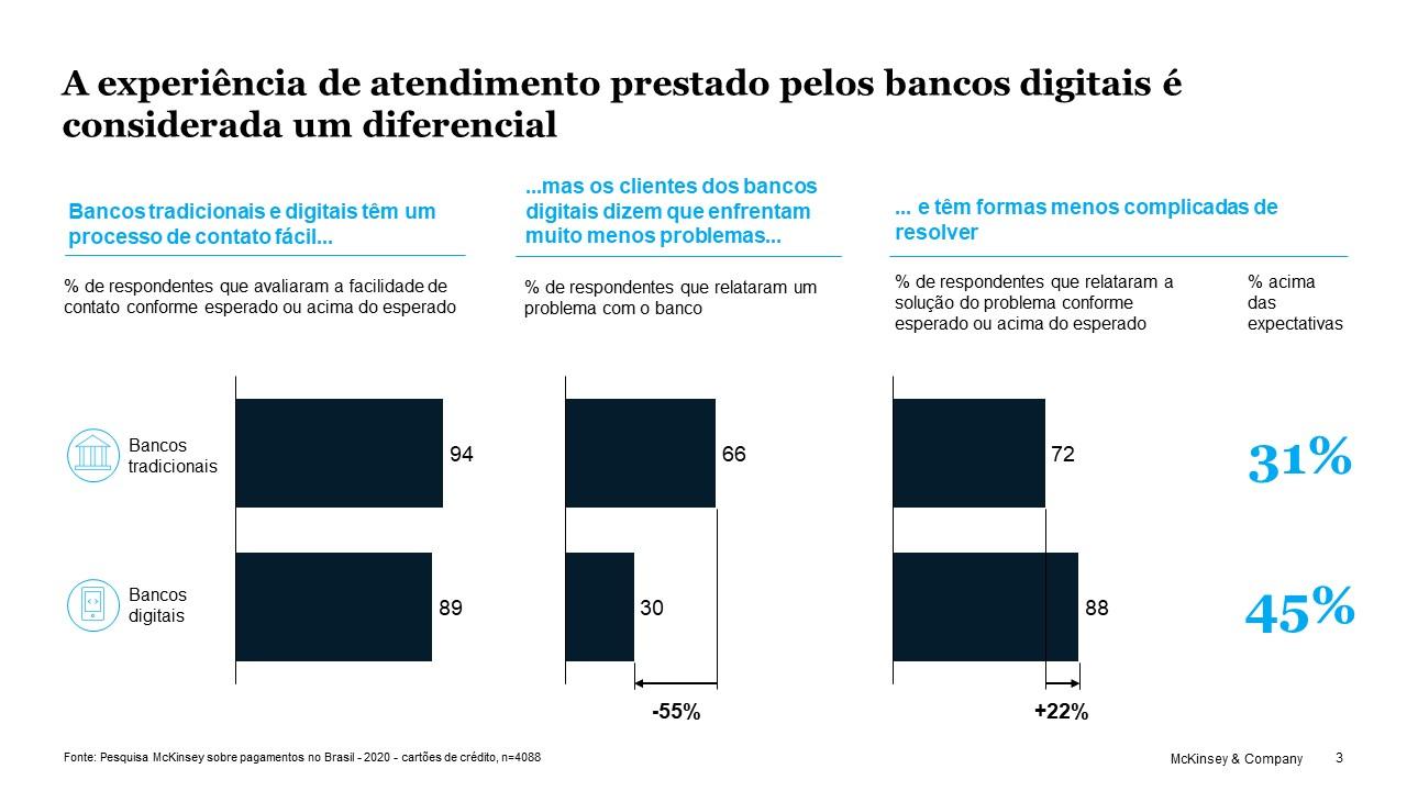 Pagamentos como alavanca de crescimento 3 11463 06ef2e39 2132 e016 cb67 d6df52e99159