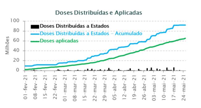 O primeiro passo para acelerar a vacinação? Mudar os critérios 1 11482 251a609d 1149 afc7 2e4b e09a338ae5e8