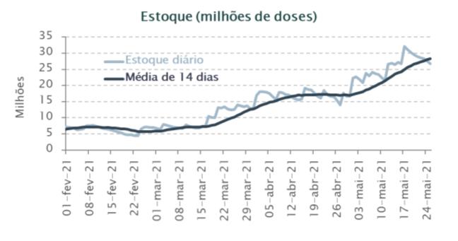 O primeiro passo para acelerar a vacinação? Mudar os critérios 2 11483 0925e664 960e 9887 b5f8 a7287353c59b