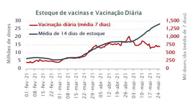 O primeiro passo para acelerar a vacinação? Mudar os critérios 3 11484 564f9279 3933 fac4 f5eb 548ac070266f