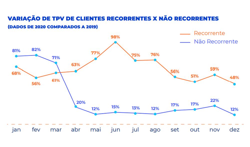 Recorrência não significa vender dormindo — e esta pesquisa mostra por quê 1 11519 54008e3e 5482 5e68 5aab 018a4d68b871