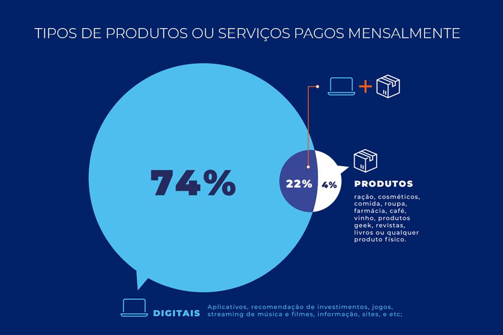 Recorrência não significa vender dormindo — e esta pesquisa mostra por quê 2 11520 9012a671 c7b2 31a0 250d d34c22411784