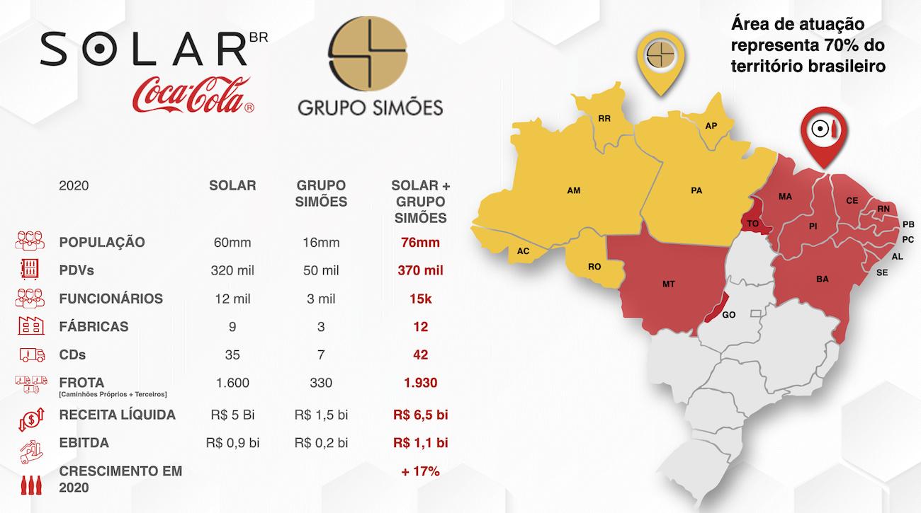 M&A na Coca-Cola: Solar e Simões se unem; 2ª engarrafadora do País fica ainda maior 1 11593 1561b72e fcfa 3e87 3f51 7b09f983f1bd