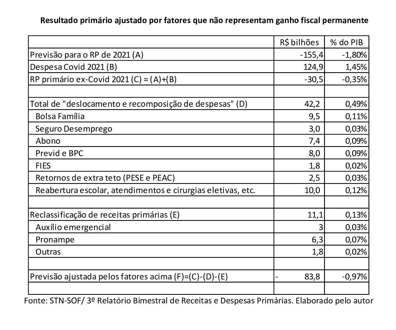 OPINIÃO: Mudança fiscal estrutural? 1 11602 1283cb96 b532 c1b7 68af 04e738607a45