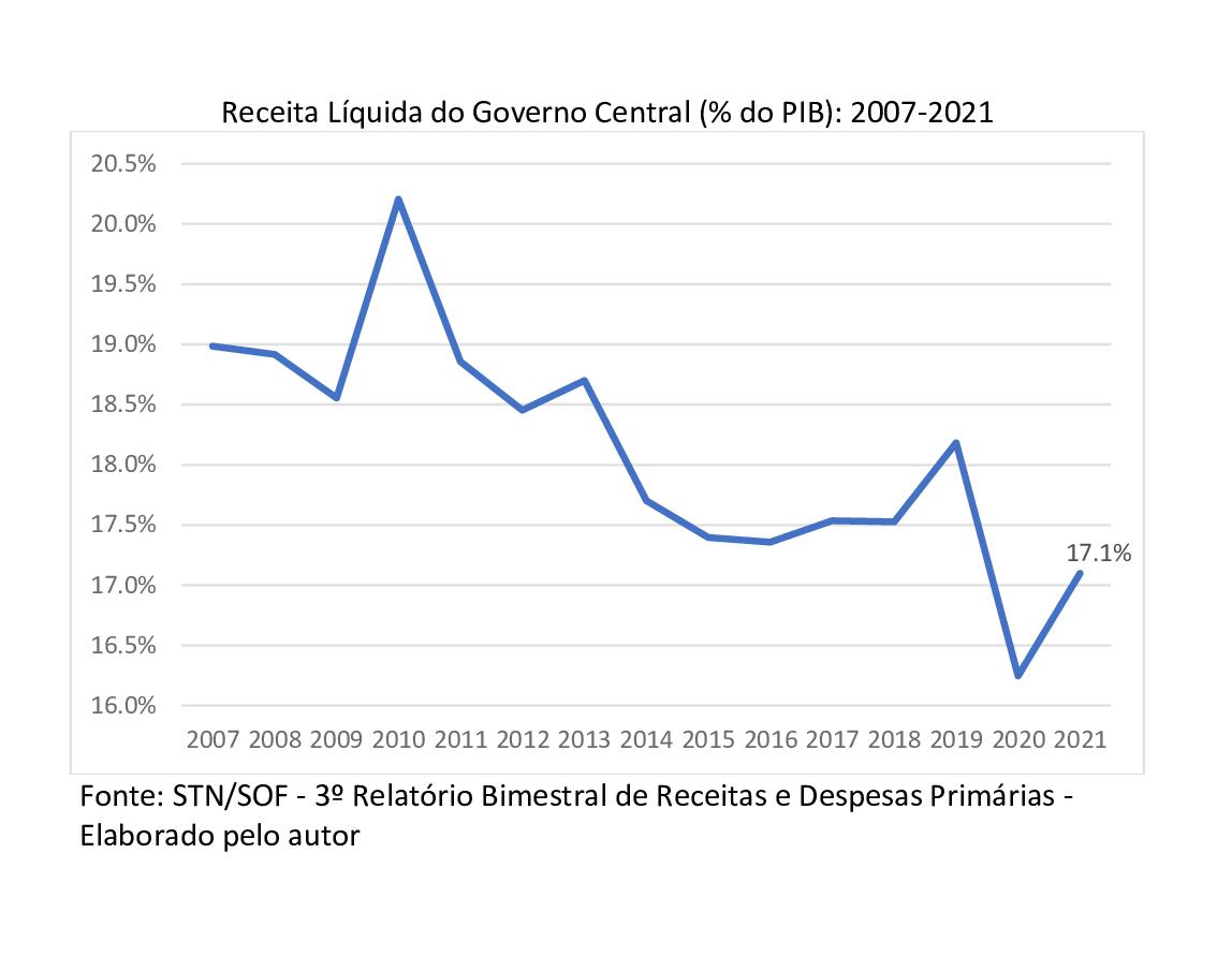 OPINIÃO: Mudança fiscal estrutural? 2 11603 72877bf9 fe31 5ea0 af32 38ddea53a6b5