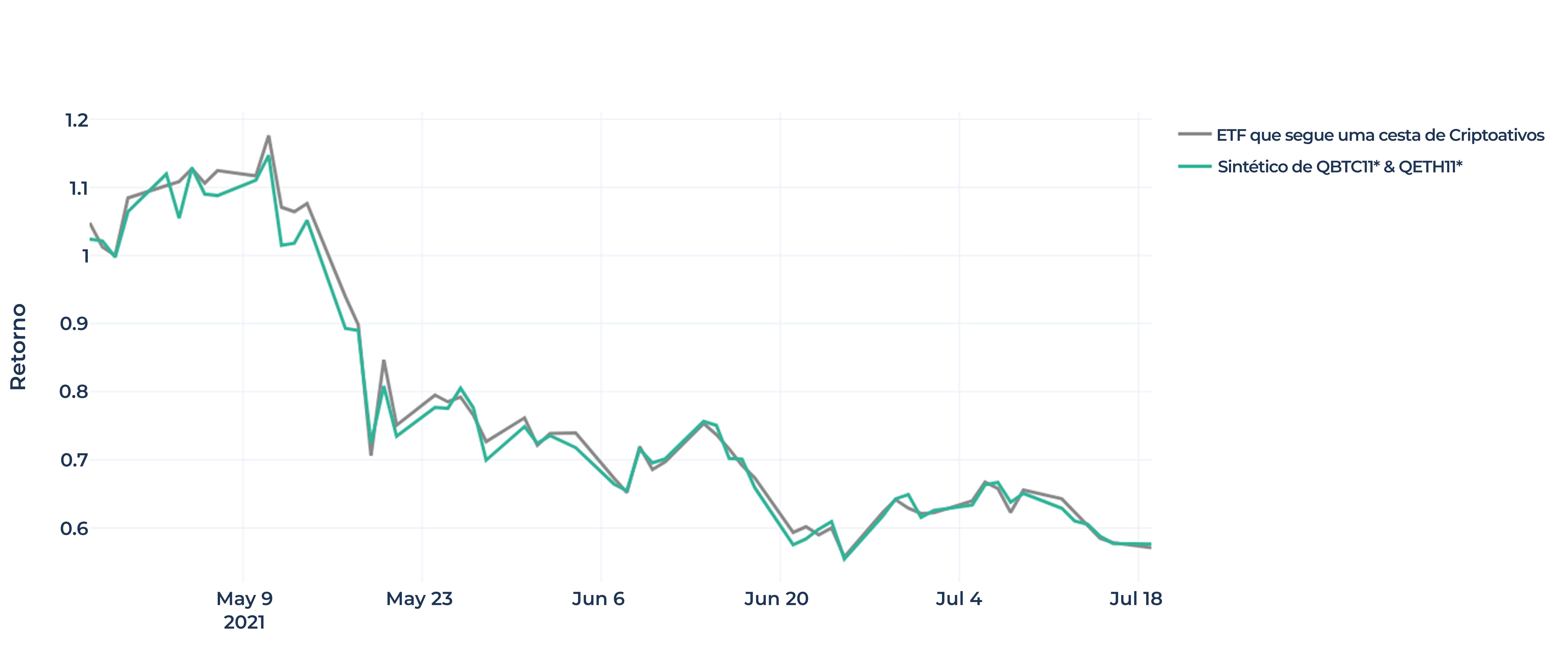 QR Capital derruba custo ao investidor com estratégia de ETFs monoativos 1 11610 2943bcf3 1f73 8642 82b7 5bc13b667c92