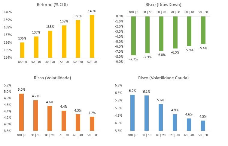 Fundos quantitativos: mais alfa, menos emoção 1 11629 8f14c0ba bf03 e51d 6044 a943aae9bc37