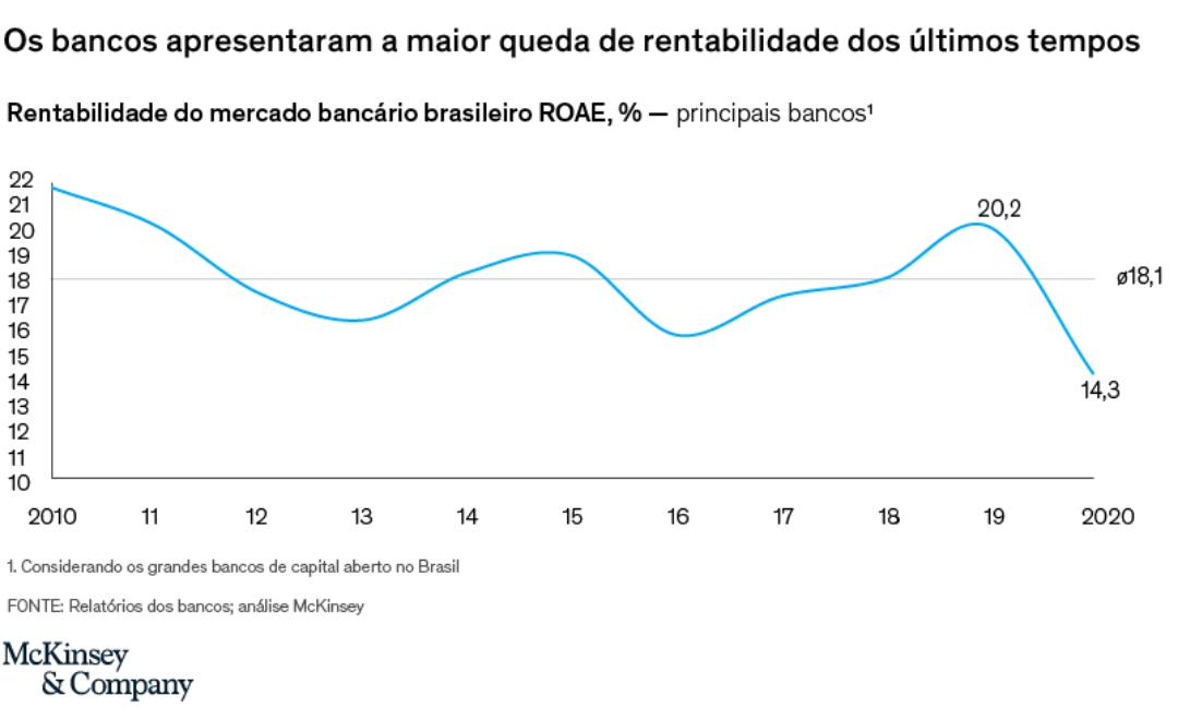 A transformação do sistema bancário e a importância de uma reflexão holística 2 11650 49cd229a a39d c9d4 08a3 6f7e48841a7a
