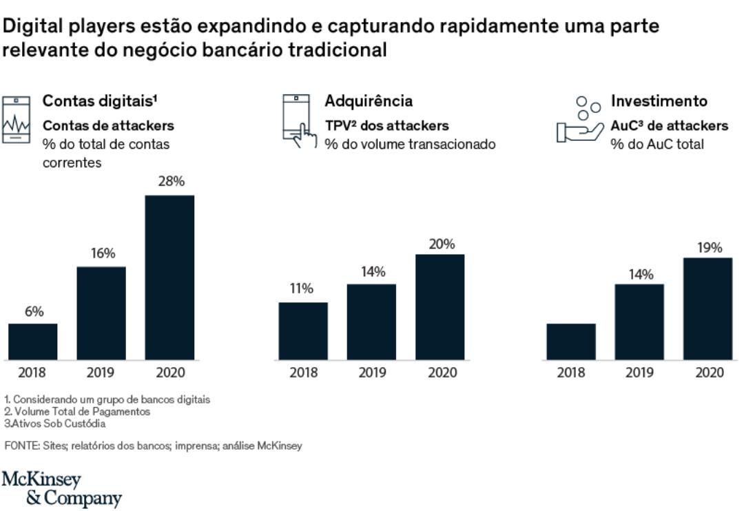 A transformação do sistema bancário e a importância de uma reflexão holística 3 11651 63537031 c12b 2595 8813 5f40ca6aeabb