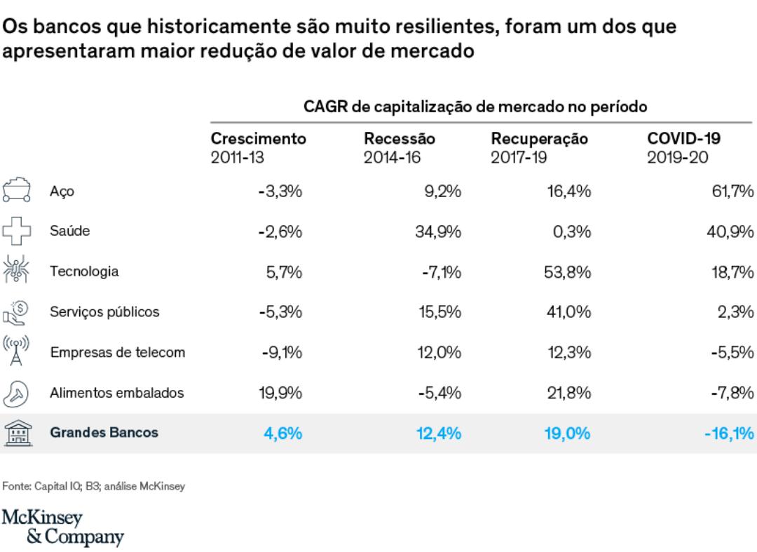 A transformação do sistema bancário e a importância de uma reflexão holística 1 11652 c4e5a2eb 160f 6f66 d1cd dbbf054f8ec0