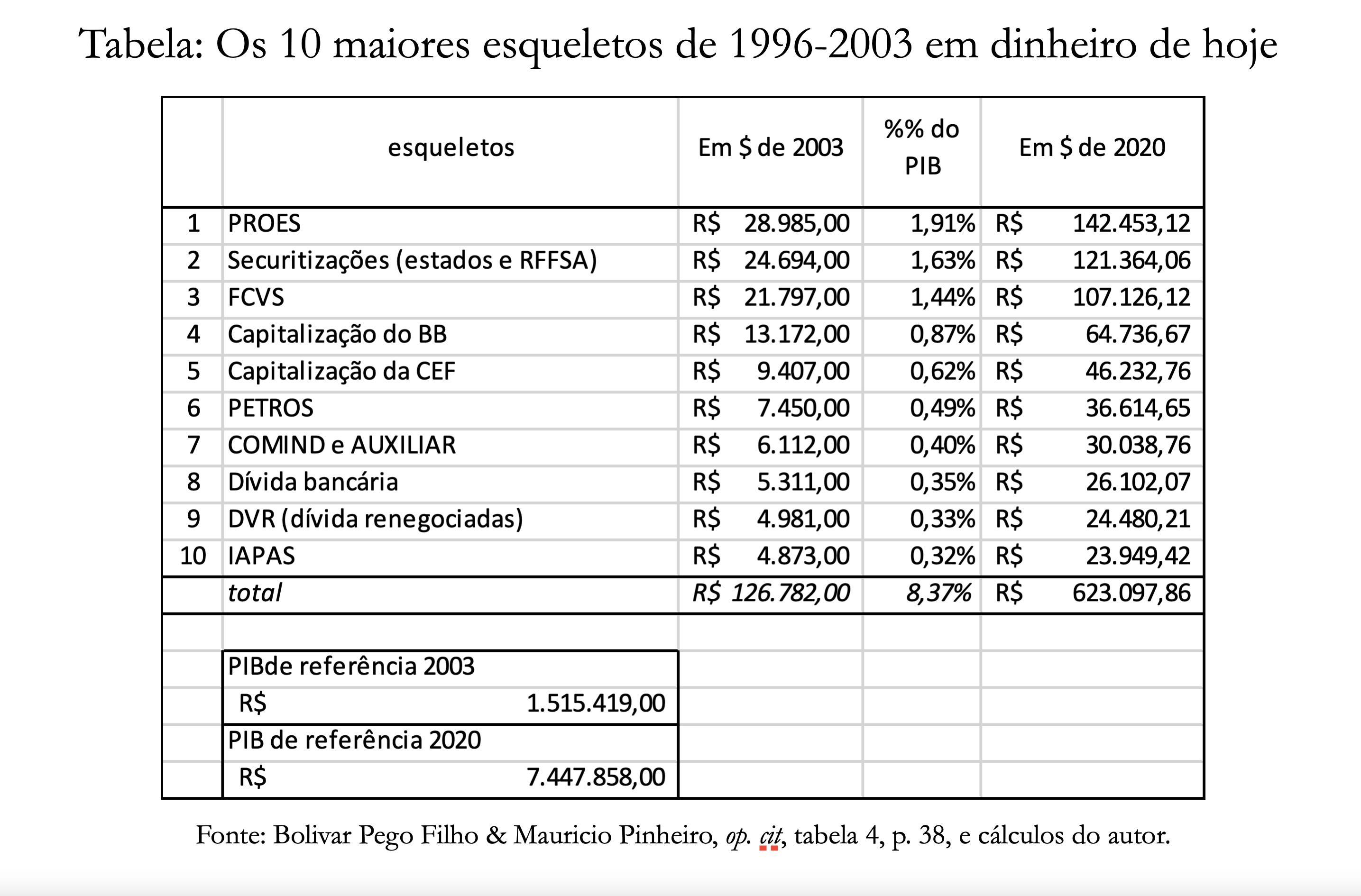 Precatórios: evitar o calote, sem abrir a caixa de Pandora 1 11669 0b936ed2 74a6 6674 9fbe 7c5bf23e1466