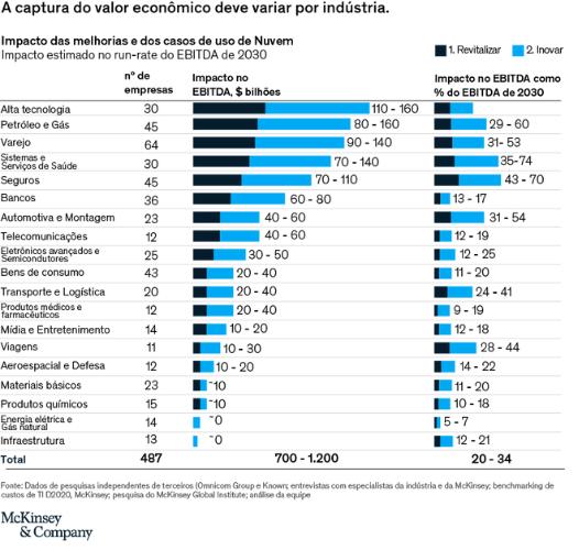 Por que o ‘cloud’ está dominando a agenda dos CEOs 1 11720 c140bbc7 9e6c 4d4a 09e0 2a35b3f3b87e