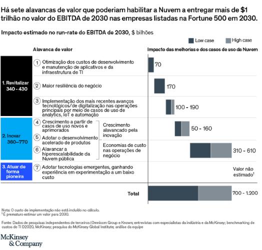 Por que o ‘cloud’ está dominando a agenda dos CEOs 2 11721 6db7008f de5a dd74 3866 d080b818cdd5