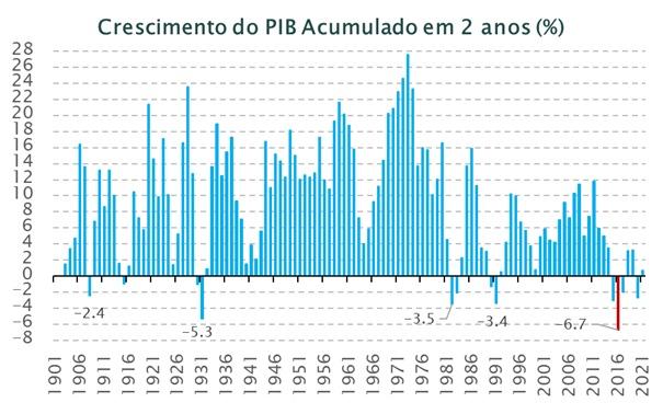 OPINIÃO: Auxílio, populismo e a falácia do 10 x 0 1 11736 501e2222 3a9c 36f5 7c66 2ee219f8f4b8