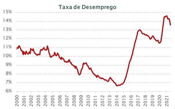 OPINIÃO: Auxílio, populismo e a falácia do 10 x 0 2 11737 066d8e18 48e1 f326 0d7c 23fba419f1df