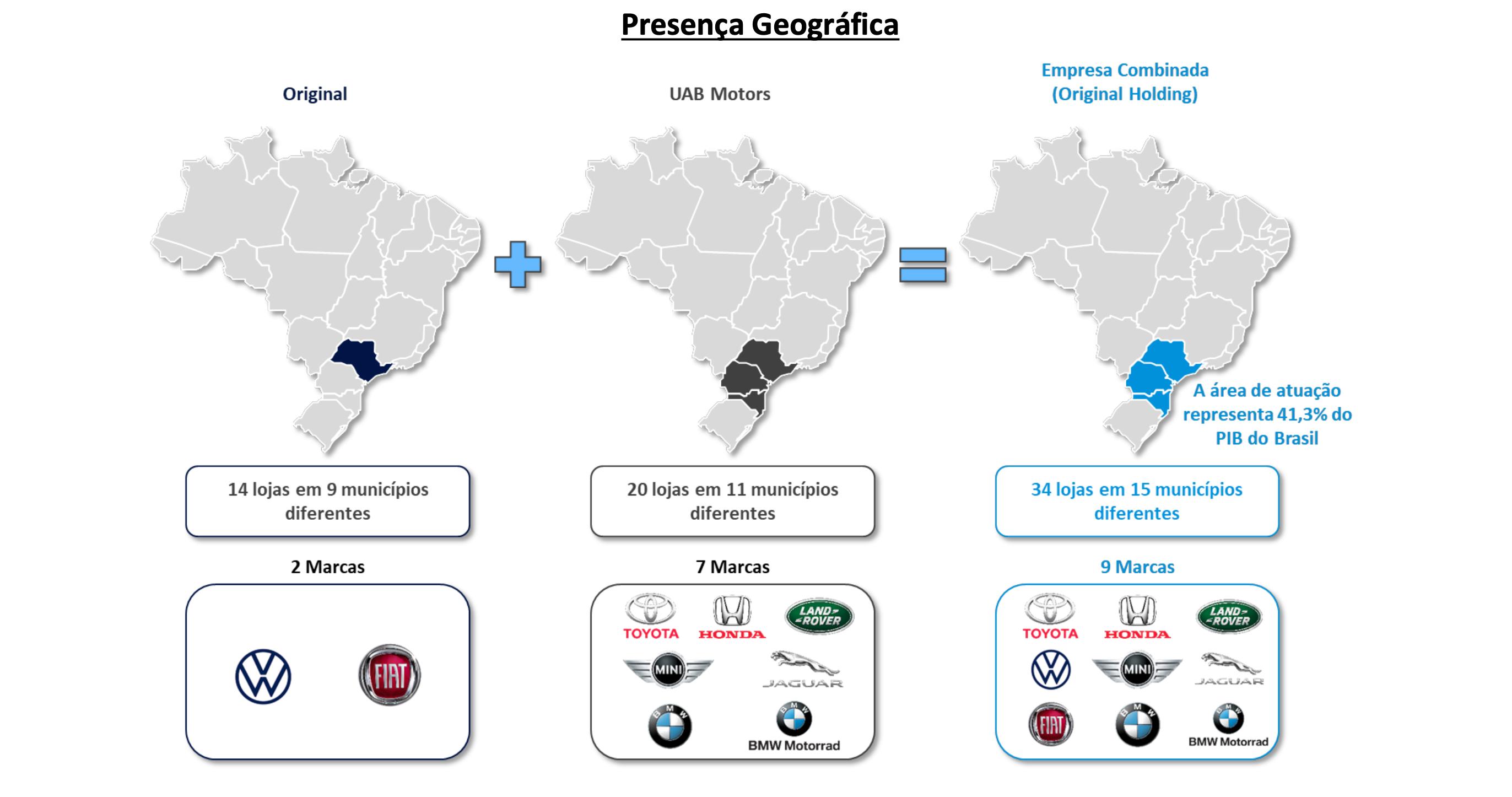 Simpar triplica seu negócio de concessionárias 3 11775 216d9ed5 0b0d 5ea1 a5e4 e66d29782041