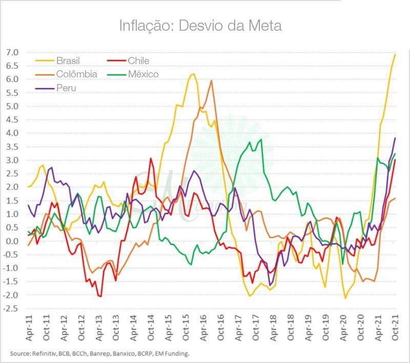 Por que o investidor global está longe do Brasil 2 11809 22064bc0 4879 2c99 12bf d08104a1c0b6