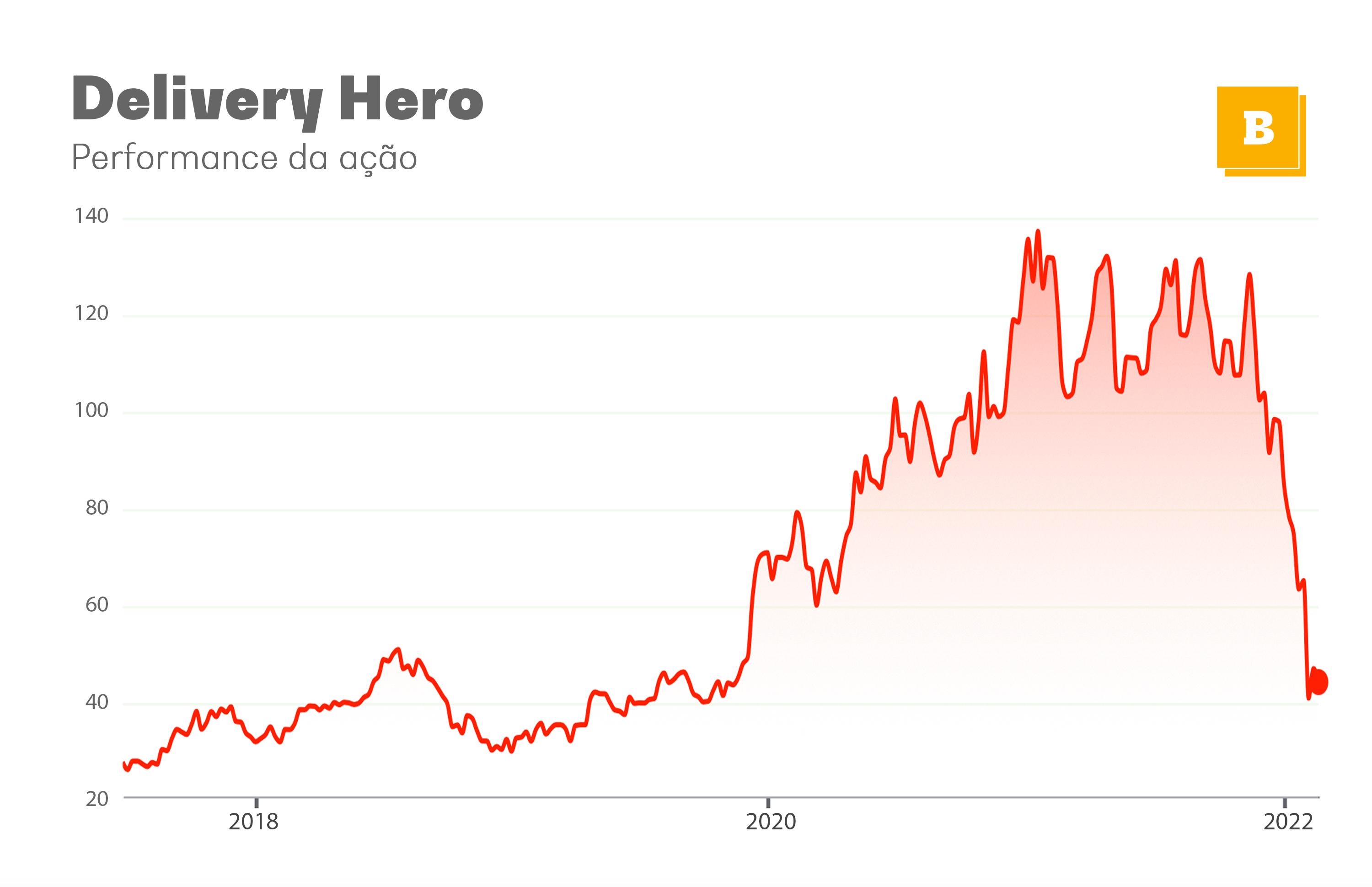 Conversíveis de tech estão 'órfãos', diz Goldberg 2 11934 03af4422 2857 2a1c da50 0c4d96488180