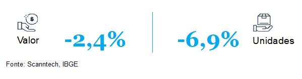 O varejo alimentar em 2022 e nos próximos anos 1 12039 6d4edae5 13b8 5487 df17 75731069dfa3