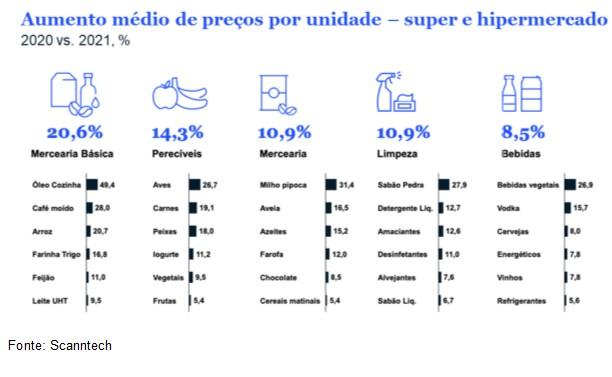 O varejo alimentar em 2022 e nos próximos anos 3 12041 7ced07de a654 19f1 8311 05e36a07c07a