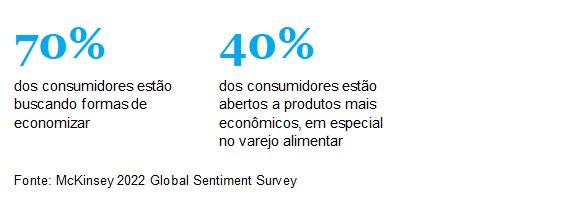 O varejo alimentar em 2022 e nos próximos anos 4 12044 1822f468 3aed 49b6 1da2 6d7cea8fcaf9