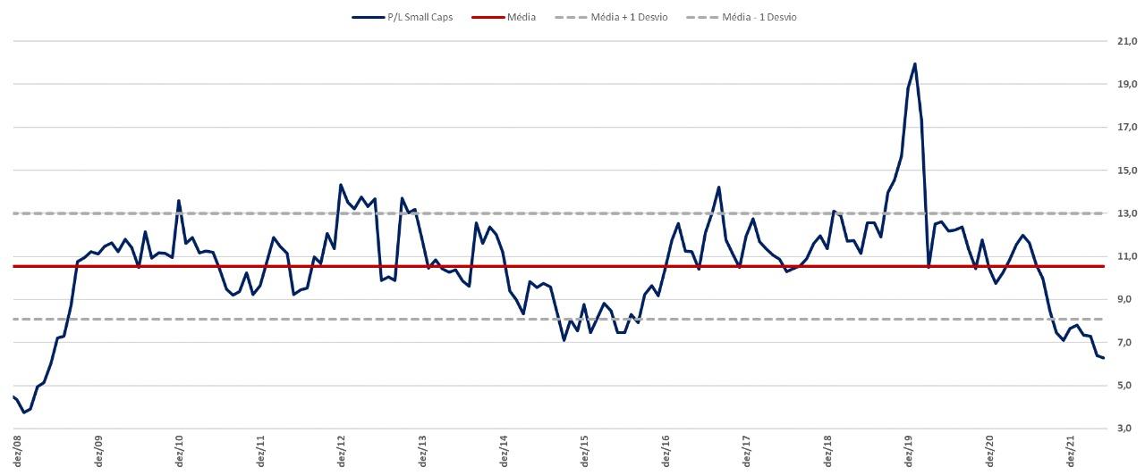 OPINIÃO: Estamos quase lá. O fim da alta da Selic e a oportunidade na Bolsa 4 12082 9e9b6740 688d 9cd2 76c3 8449cfe9fc1b