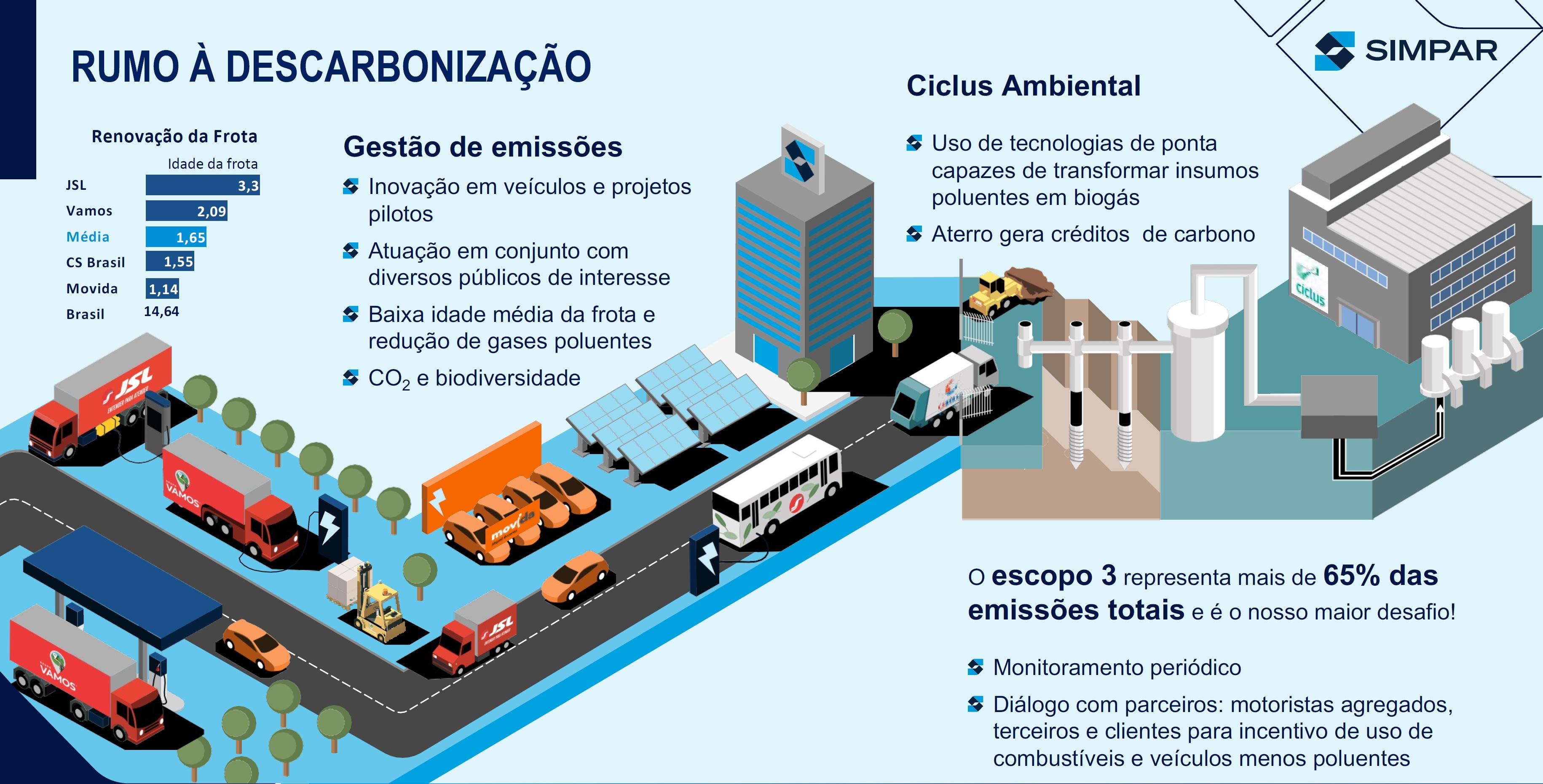 Simpar: nossa agenda de sustentabilidade e geração de valor 1 12125 43644c83 7ca1 e555 105b 03b55b887075