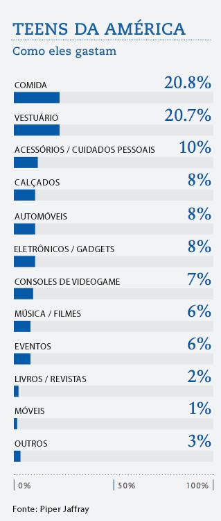 Teens americanos se cansam do rolezinho 1 mixgastos_piper