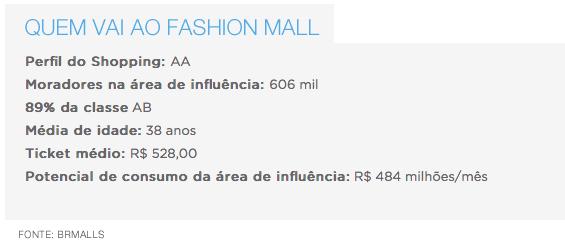 BR Malls quer vender o Fashion Mall 2 perfil_fashion_mall
