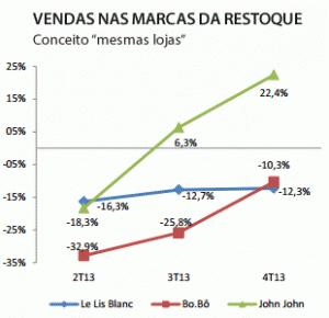 Le Lis Blanc: Troca sem mudança 2 RESTOQUE