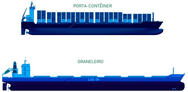 Na venda do EISA, quem se salva é a Log-In 1 log-in-ships