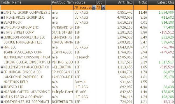 Ação da Netflix implode. O que Frank Underwood diria? 2 NFLX shareholders