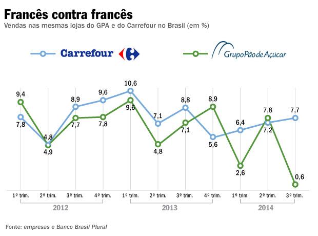 Carrefour acorda, e mercado questiona Pão de Açúcar 2 cbd-x-carrefour