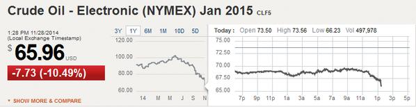 O petróleo desabou, mas a Petrobras ainda precisa de você 1 nymex