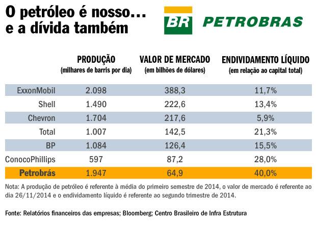 O petróleo desabou, mas a Petrobras ainda precisa de você 2 tabela-petrobras-endividamento-vejamercados
